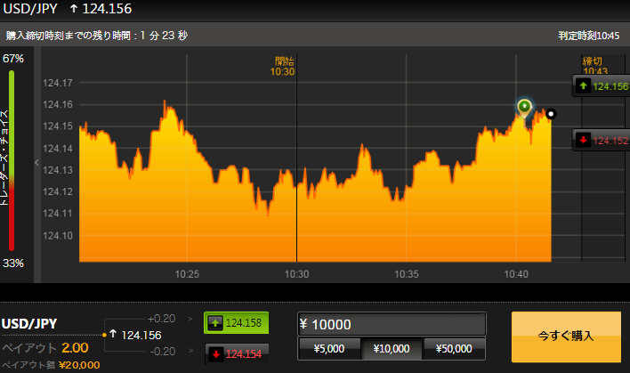 Binary option australia