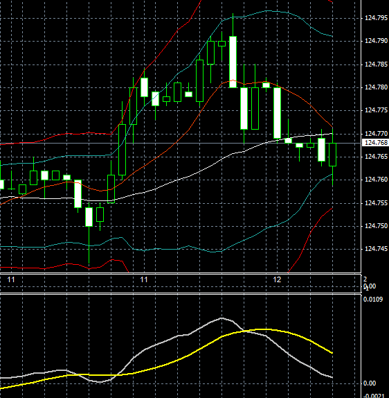 Australian binary options