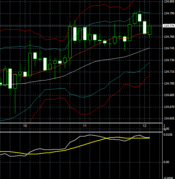 Australian binary options