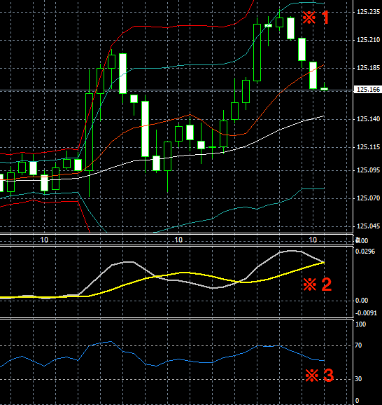 Binary options australia forum