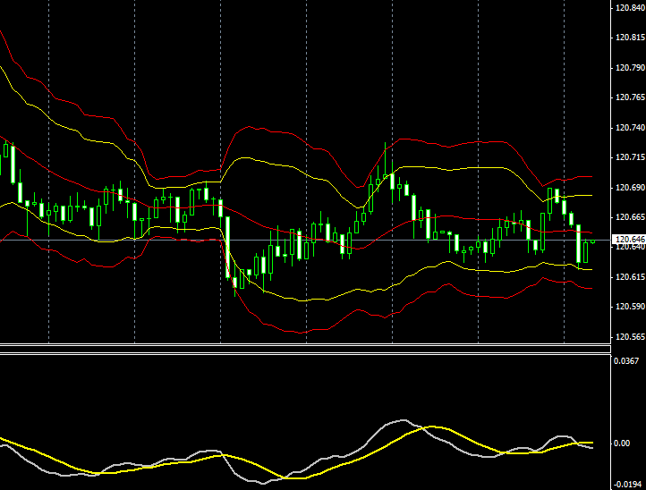 Australian binary options