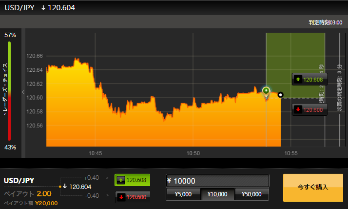 Highlow binary options