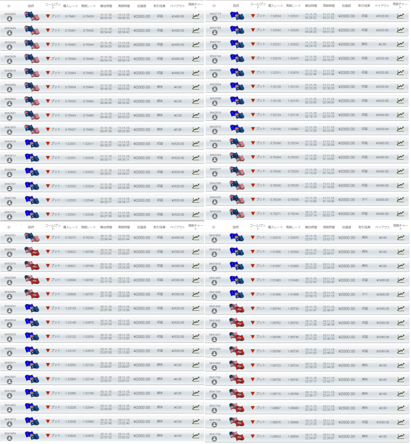Highlow binary options australia