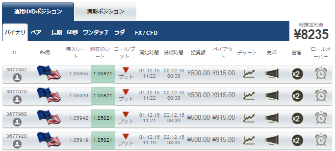 Highlow binary options australia