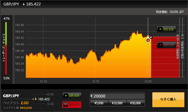 Binary option australia