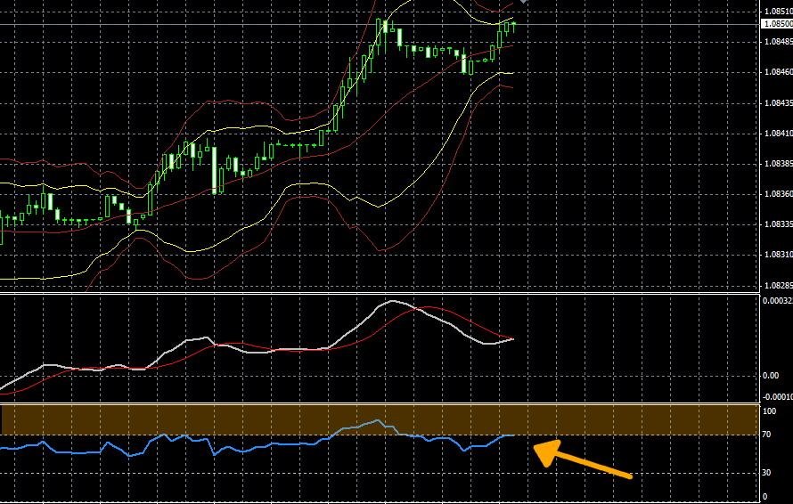 Australian binary options