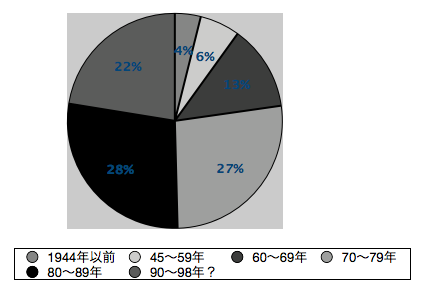 f:id:hihi01:20101031232352p:image