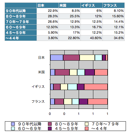 f:id:hihi01:20101101002637p:image