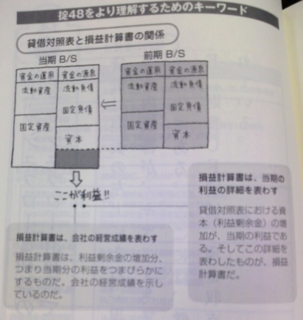 f:id:hihi01:20120601192859j:image:w400