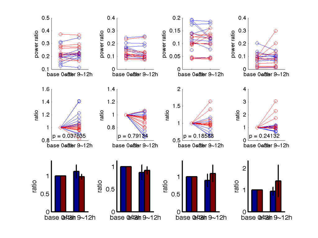 MATLABのsaveasで保存した画像が実際のfigureの画像と異なる 開発のヒホ