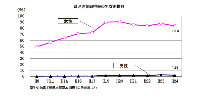 f:id:hikarujinzai:20150923140135g:plain