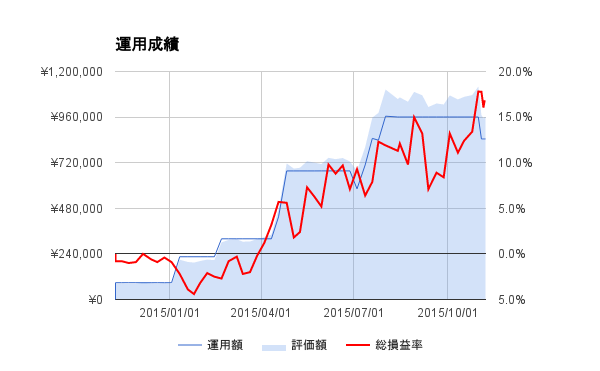 f:id:hikovo4:20151108094230p:plain f:id:hikovo4:20151108094230p:plain