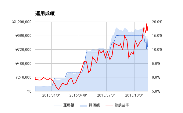 f:id:hikovo4:20151115100632p:plain f:id:hikovo4:20151115100632p:plain