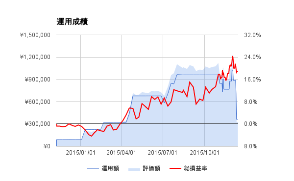 f:id:hikovo4:20151213205116p:plain f:id:hikovo4:20151213205116p:plain