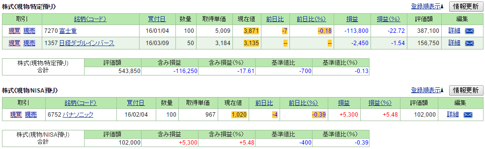 f:id:hikovo4:20160321191108p:plain f:id:hikovo4:20160321191108p:plain