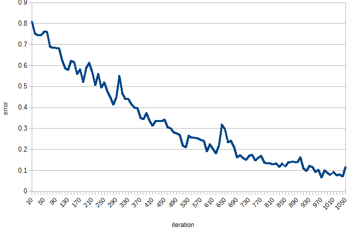 f:id:hiro2o2:20160423151255p:plain f:id:hiro2o2:20160423151255p:plain