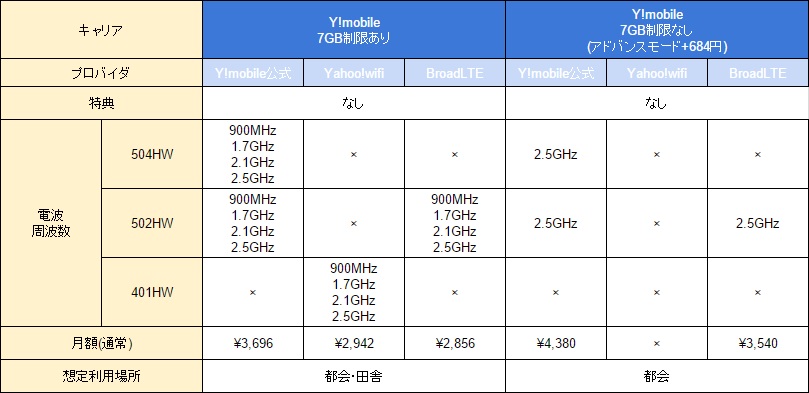 f:id:hiro6956:20160517203054j:plain f:id:hiro6956:20160517203054j:plain