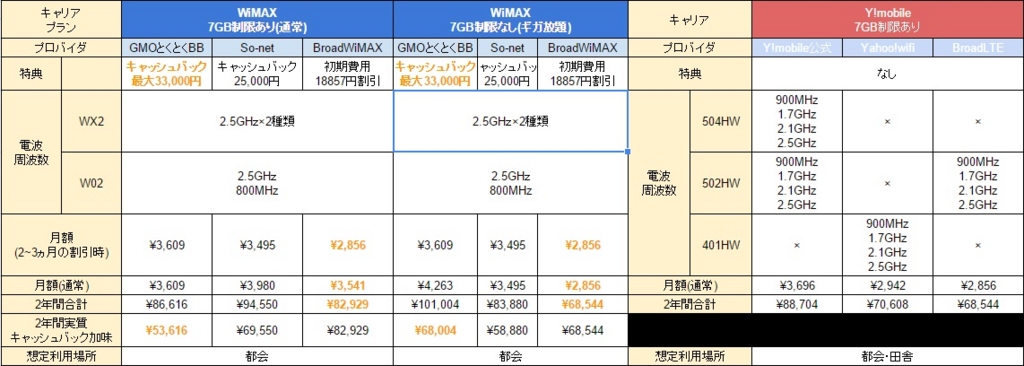 f:id:hiro6956:20160517205521j:plain f:id:hiro6956:20160517205521j:plain