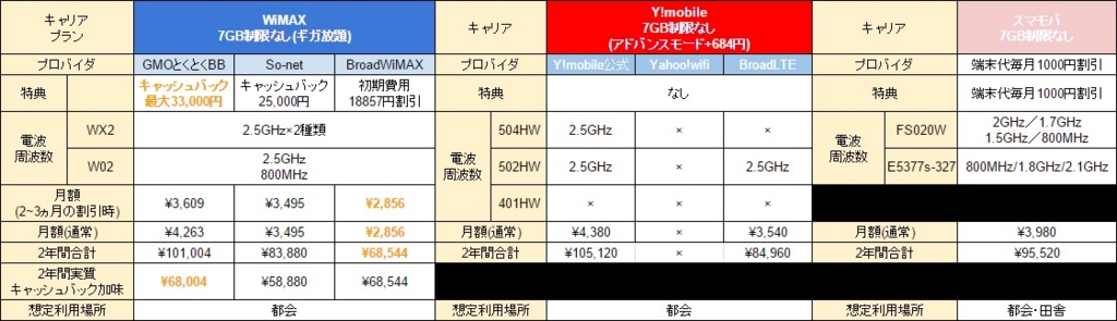f:id:hiro6956:20160517211654j:plain f:id:hiro6956:20160517211654j:plain