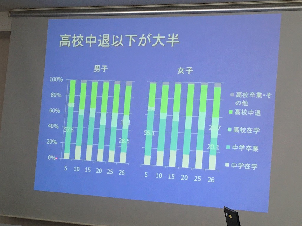 f:id:hirokim21:20160722224233j:image