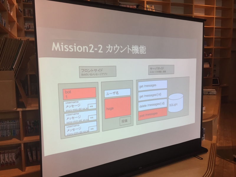 f:id:hironomiu:20150628152637j:plain