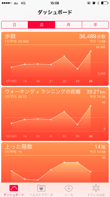f:id:hisabisaunkmn:20150524150855p:image f:id:hisabisaunkmn:20150524150855p:image