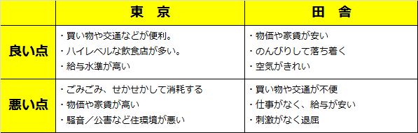 f:id:hisatsugu79:20151208002145p:plain