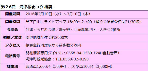 f:id:hisatsugu79:20160124033054p:plain f:id:hisatsugu79:20160124033054p:plain