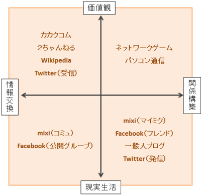 f:id:hito-kan:20140824200547p:image
