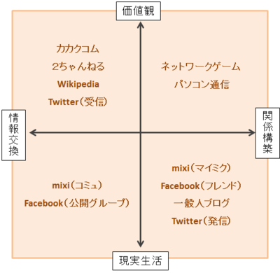 f:id:hito-kan:20140824200547p:image