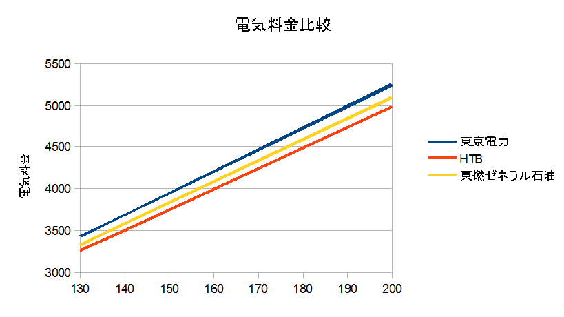 f:id:hiyashiamazake:20160225223155p:plain f:id:hiyashiamazake:20160225223155p:plain