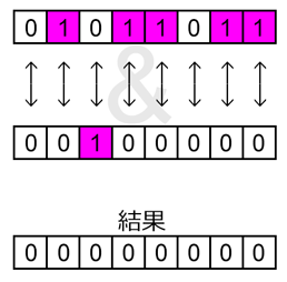 f:id:hiyokosabrey:20160206031459p:plain f:id:hiyokosabrey:20160206031459p:plain