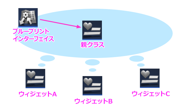 f:id:hiyokosabrey:20160506001642p:plain