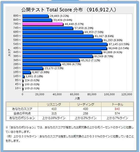 f:id:hmbdyh:20130408131517j:image