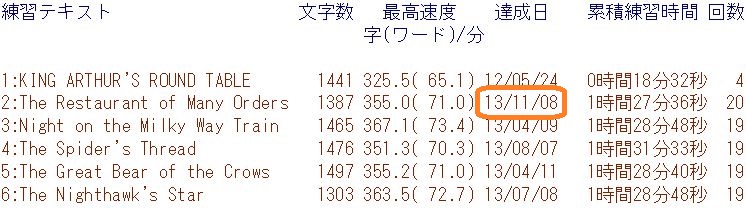 f:id:hmbdyh:20131203223722j:image:w360