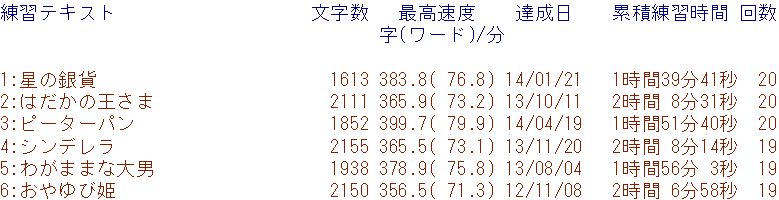 f:id:hmbdyh:20150101170917j:image