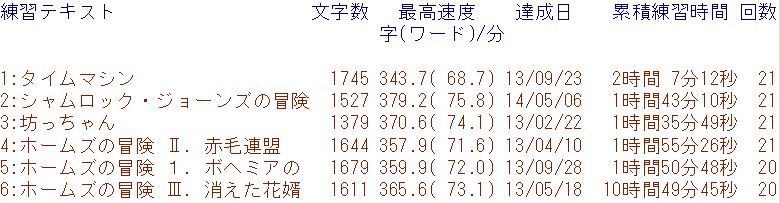 f:id:hmbdyh:20150101170918j:image