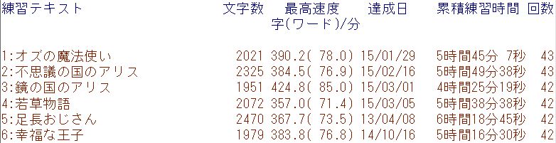 f:id:hmbdyh:20150501041310j:image