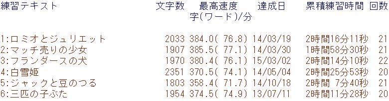 f:id:hmbdyh:20150501041311j:image