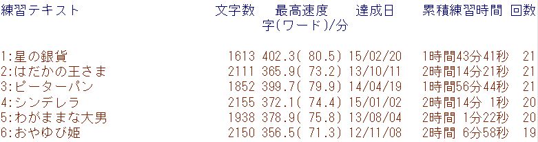 f:id:hmbdyh:20150501041312j:image