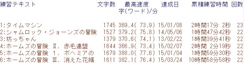 f:id:hmbdyh:20150501041313j:image