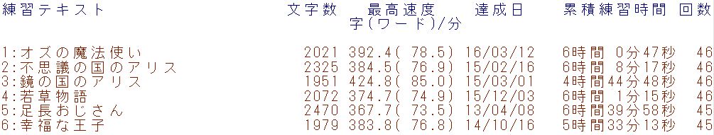 f:id:hmbdyh:20160430205206j:plain