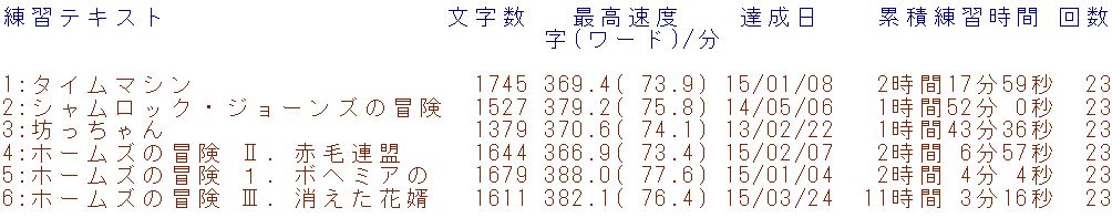 f:id:hmbdyh:20160430205218j:plain