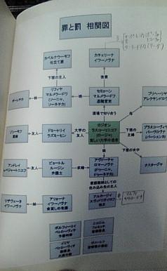 f:id:hon:20090630191930j:image f:id:hon:20090630191930j:image