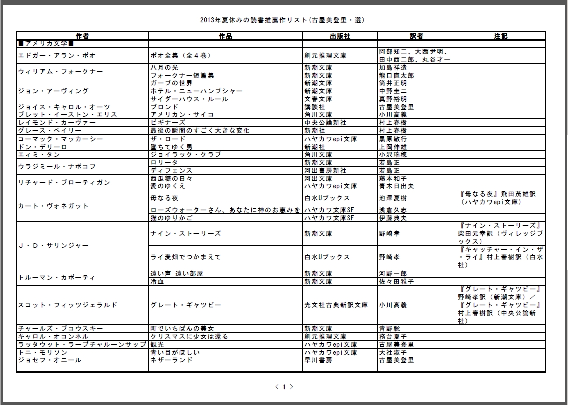 ヘンリー・ミラー全集11 わが読書 ヘンリー・ミラー全集(ヘンリー・ミラー [著] ; 田中西二郎訳