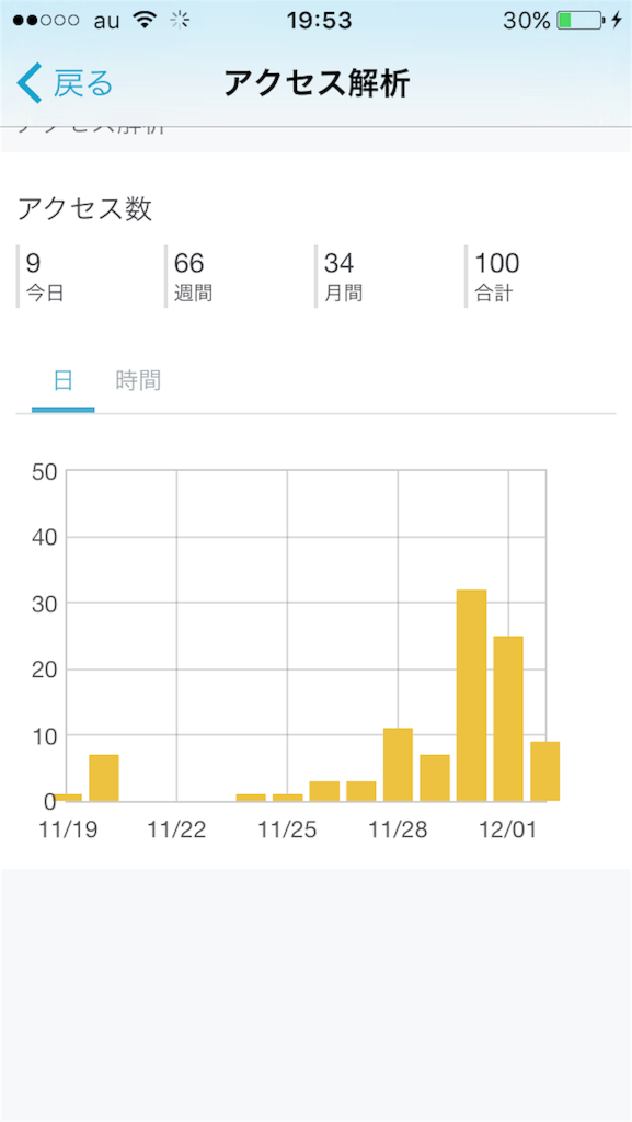 f:id:hooooooowl-15173:20151202195417p:image f:id:hooooooowl-15173:20151202195417p:image