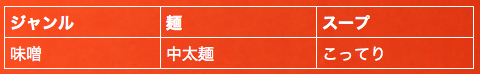 f:id:horahareta13:20131215202649p:plain f:id:horahareta13:20131215202649p:plain