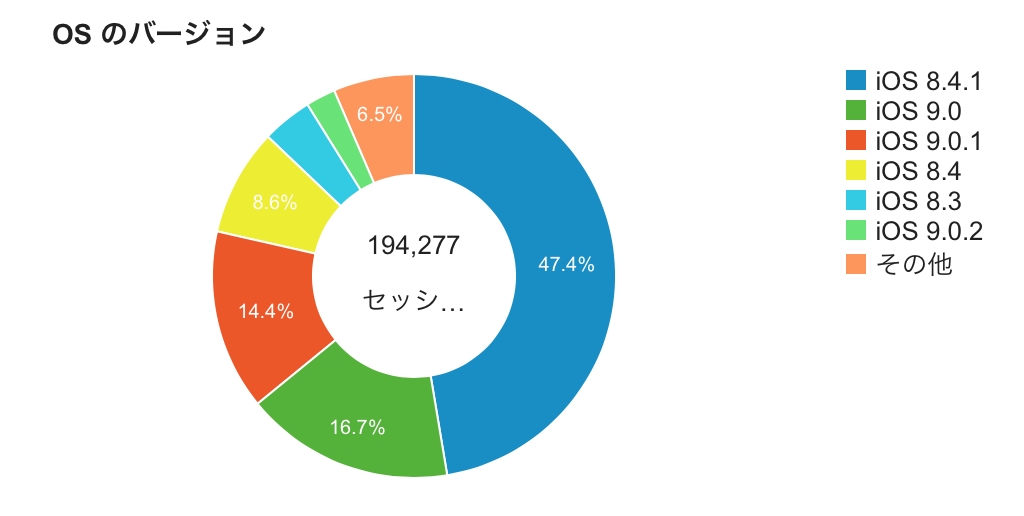 f:id:hoshi0523:20151004023547p:plain f:id:hoshi0523:20151004023547p:plain