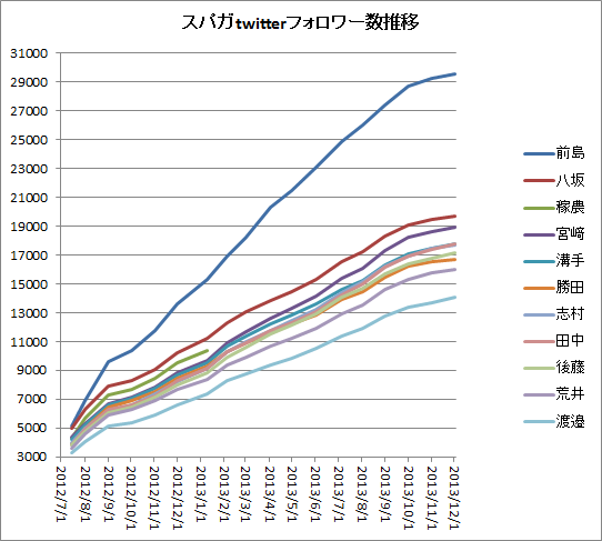 f:id:hot:20131207001405p:image f:id:hot:20131207001405p:image