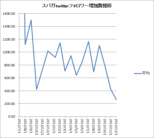 f:id:hot:20131207001628p:image f:id:hot:20131207001628p:image